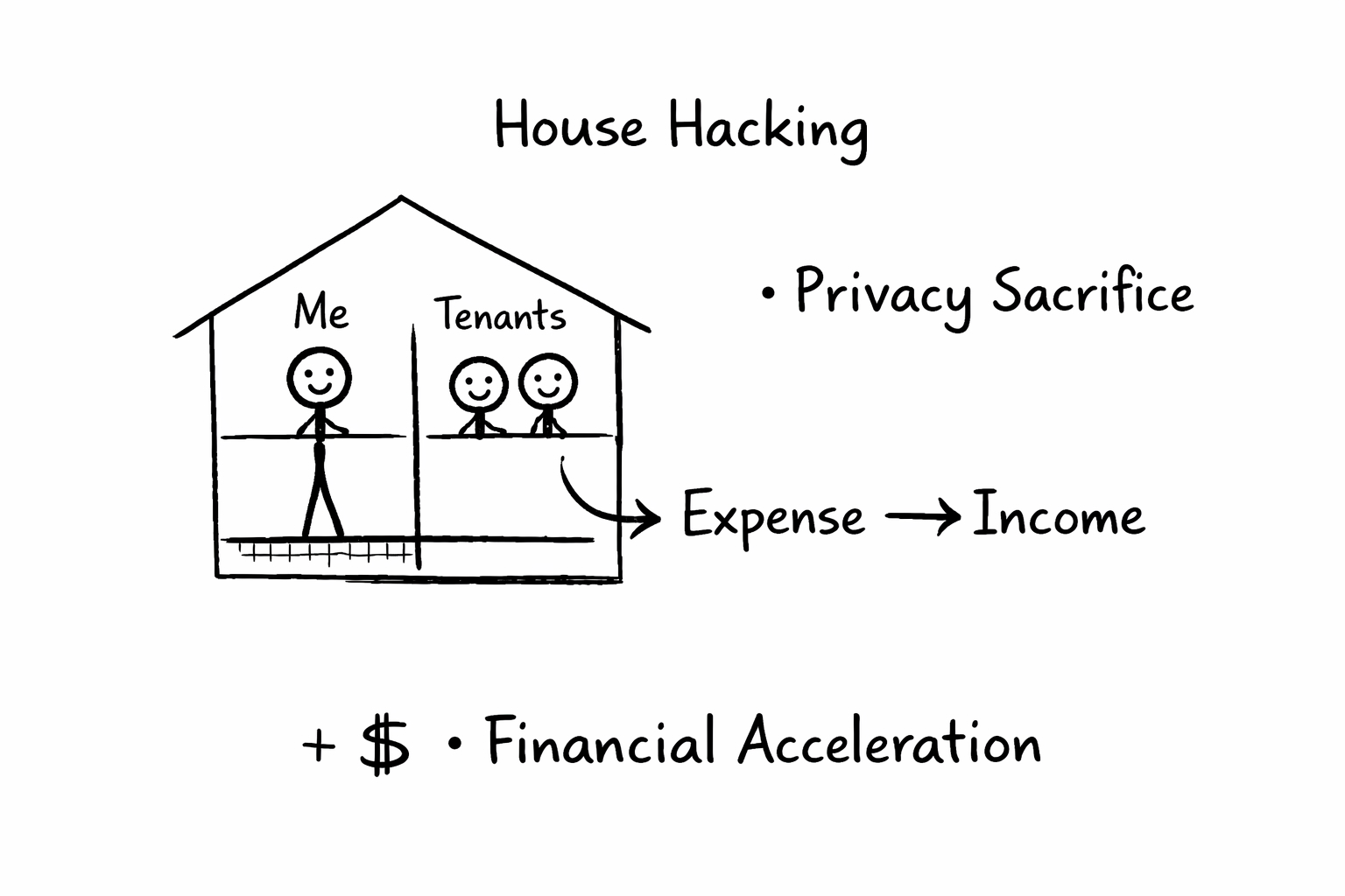 Episode 3 – The House Hacking Tradeoff I Chose